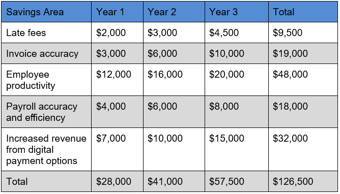 Saving chart